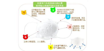 麗家寶貝官網(wǎng) 貝親 嬰幼兒用無紡布口罩3個裝 針對流感 手足口病高發(fā)季節(jié)外出使用 母嬰購物上麗家 安全 高品質(zhì) 高性價比的母嬰用品
